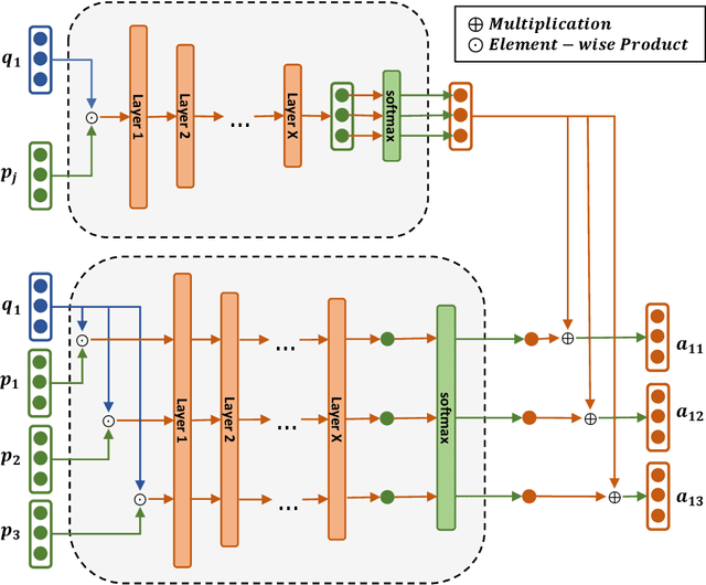Figure 2 for Factor-level Attentive ICF for Recommendation