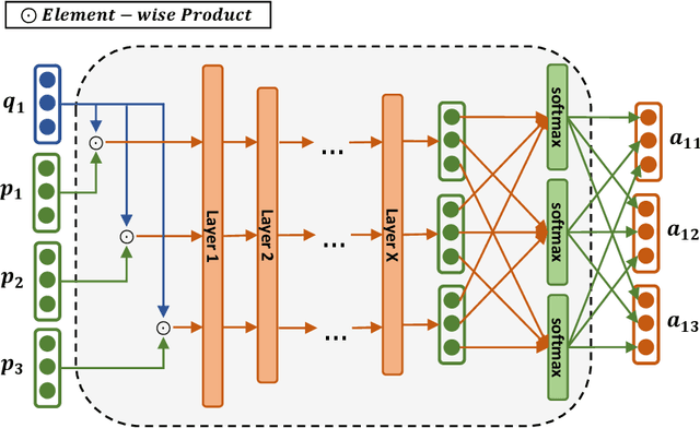 Figure 3 for Factor-level Attentive ICF for Recommendation