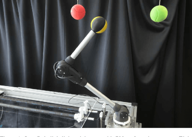 Figure 1 for Learning to Control Highly Accelerated Ballistic Movements on Muscular Robots