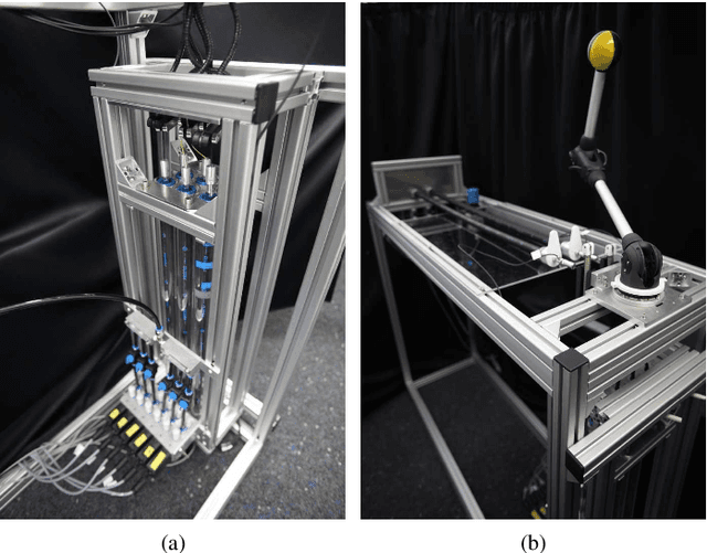 Figure 3 for Learning to Control Highly Accelerated Ballistic Movements on Muscular Robots