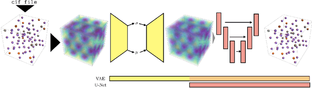 Figure 2 for Data-Driven Approach to Encoding and Decoding 3-D Crystal Structures