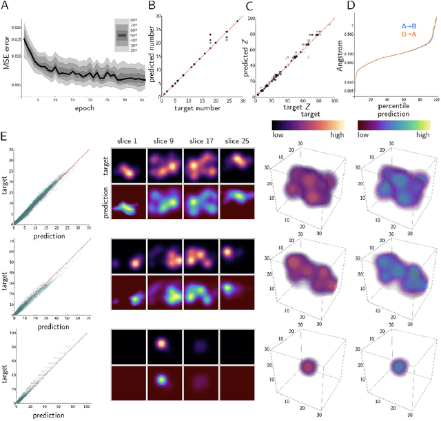 Figure 3 for Data-Driven Approach to Encoding and Decoding 3-D Crystal Structures