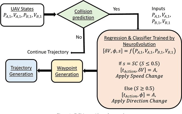 Figure 1 for Training Detection-Range-Frugal Cooperative Collision Avoidance Models for Quadcopters via Neuroevolution