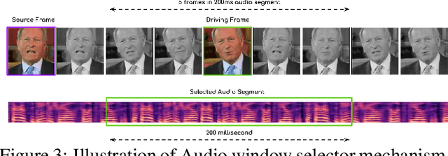 Figure 4 for Audio-Visual Face Reenactment