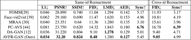 Figure 1 for Audio-Visual Face Reenactment