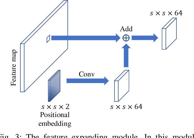 Figure 3 for Shape-Aware Monocular 3D Object Detection