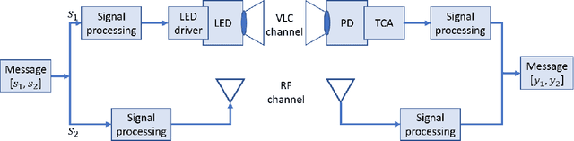 Figure 4 for Energy-Efficient Resource Allocation for Aggregated RF/VLC Systems