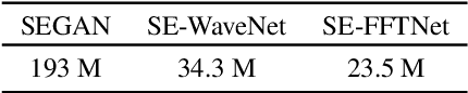 Figure 4 for A non-causal FFTNet architecture for speech enhancement