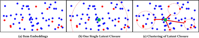 Figure 1 for PURS: Personalized Unexpected Recommender System for Improving User Satisfaction