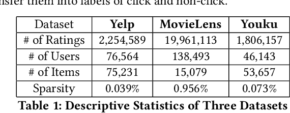 Figure 2 for PURS: Personalized Unexpected Recommender System for Improving User Satisfaction