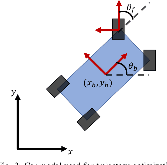 Figure 2 for Combining Benefits from Trajectory Optimization and Deep Reinforcement Learning