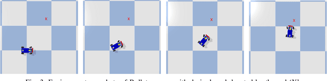 Figure 3 for Combining Benefits from Trajectory Optimization and Deep Reinforcement Learning
