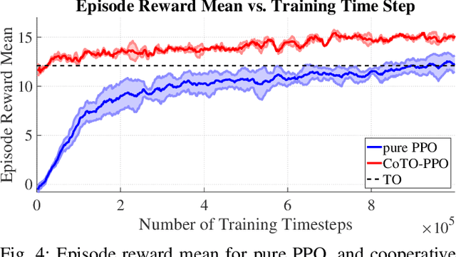 Figure 4 for Combining Benefits from Trajectory Optimization and Deep Reinforcement Learning