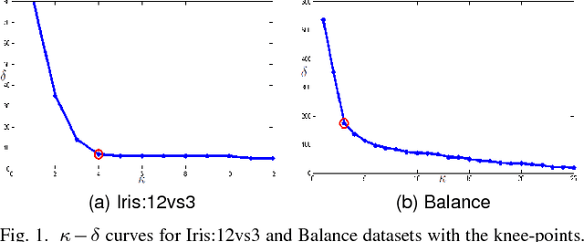 Figure 1 for Diversifying Support Vector Machines for Boosting using Kernel Perturbation: Applications to Class Imbalance and Small Disjuncts