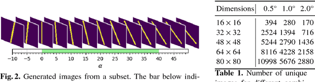 Figure 2 for Exploring Adversarial Examples: Patterns of One-Pixel Attacks