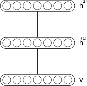 Figure 1 for On Training Deep Boltzmann Machines