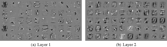 Figure 3 for On Training Deep Boltzmann Machines