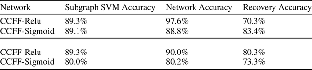 Figure 2 for Adversarial Examples Target Topological Holes in Deep Networks