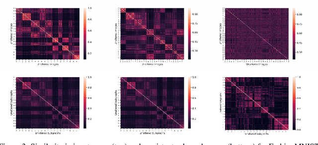 Figure 4 for Adversarial Examples Target Topological Holes in Deep Networks