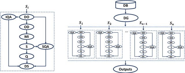 Figure 1 for High Throughput Computation of Reference Ranges of Biventricular Cardiac Function on the UK Biobank Population Cohort