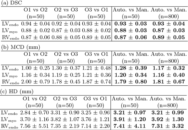 Figure 2 for High Throughput Computation of Reference Ranges of Biventricular Cardiac Function on the UK Biobank Population Cohort