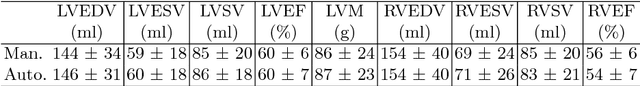 Figure 3 for High Throughput Computation of Reference Ranges of Biventricular Cardiac Function on the UK Biobank Population Cohort