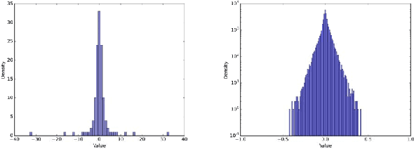 Figure 2 for Deep Positron: A Deep Neural Network Using the Posit Number System