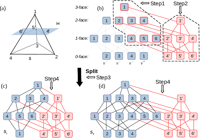 Figure 1 for Reachability Analysis of Convolutional Neural Networks