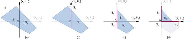 Figure 3 for Reachability Analysis of Convolutional Neural Networks