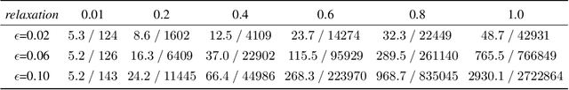 Figure 2 for Reachability Analysis of Convolutional Neural Networks