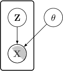 Figure 1 for Icebreaker: Element-wise Active Information Acquisition with Bayesian Deep Latent Gaussian Model