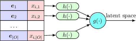 Figure 3 for Icebreaker: Element-wise Active Information Acquisition with Bayesian Deep Latent Gaussian Model