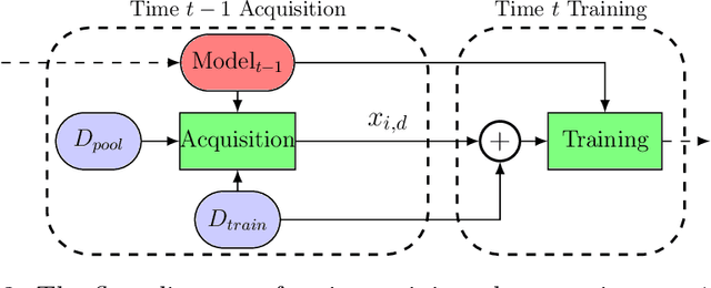 Figure 4 for Icebreaker: Element-wise Active Information Acquisition with Bayesian Deep Latent Gaussian Model