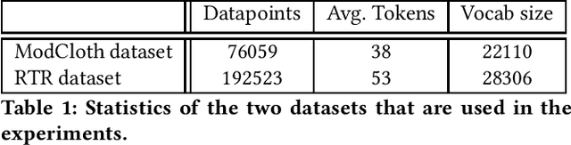Figure 1 for Analyzing Customer Feedback for Product Fit Prediction