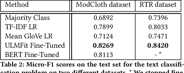 Figure 2 for Analyzing Customer Feedback for Product Fit Prediction