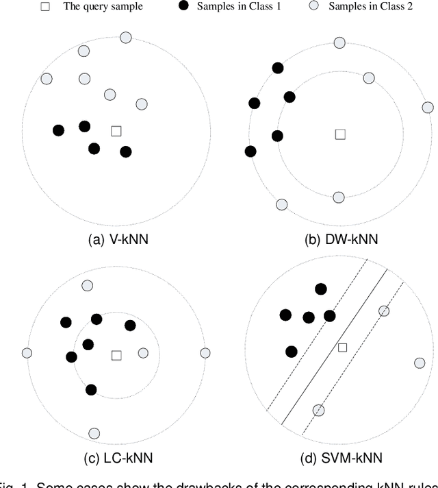 Figure 1 for Local Distribution in Neighborhood for Classification