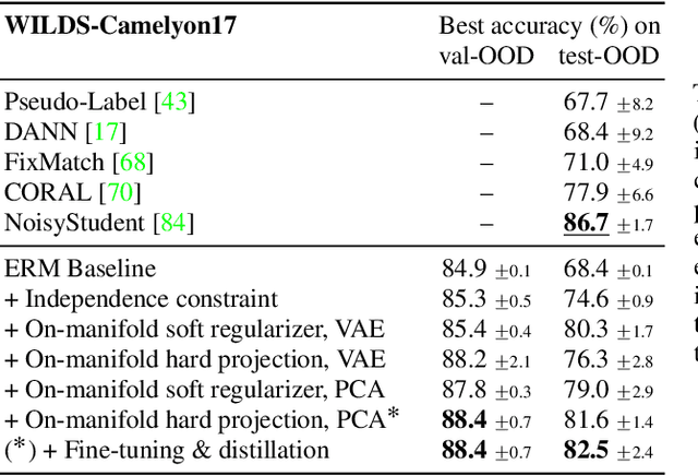 Figure 4 for Predicting is not Understanding: Recognizing and Addressing Underspecification in Machine Learning