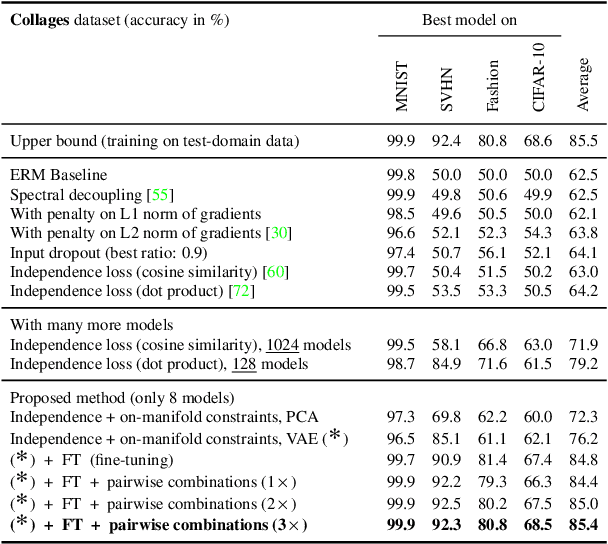 Figure 2 for Predicting is not Understanding: Recognizing and Addressing Underspecification in Machine Learning