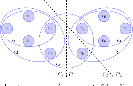 Figure 1 for The Total Variation on Hypergraphs - Learning on Hypergraphs Revisited