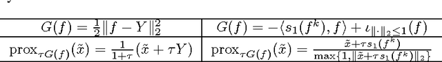Figure 2 for The Total Variation on Hypergraphs - Learning on Hypergraphs Revisited