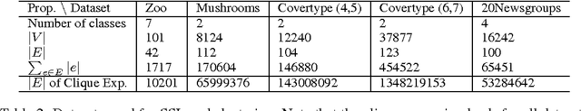 Figure 3 for The Total Variation on Hypergraphs - Learning on Hypergraphs Revisited