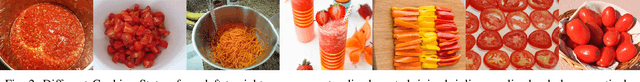 Figure 2 for Cooking State Recognition From Images Using Inception Architecture