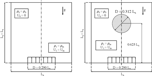 Figure 1 for Performance and accuracy assessments of an incompressible fluid solver coupled with a deep Convolutional Neural Network