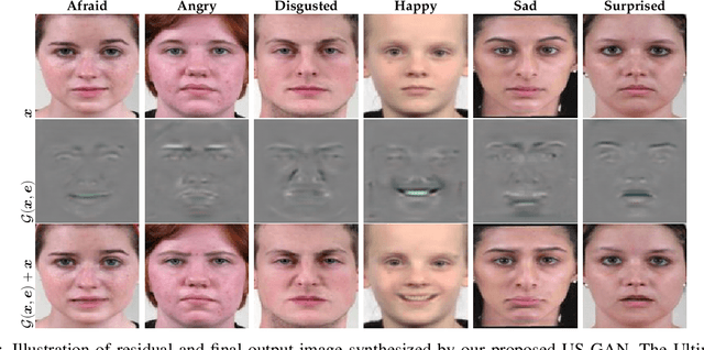 Figure 3 for US-GAN: On the importance of Ultimate Skip Connection for Facial Expression Synthesis