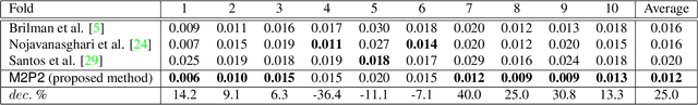 Figure 1 for M2P2: Multimodal Persuasion Prediction using Adaptive Fusion