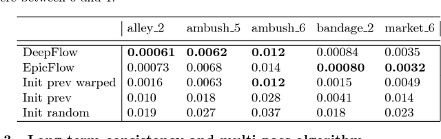 Figure 2 for Artistic style transfer for videos