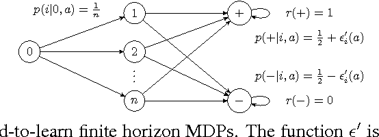 Figure 1 for Sample Complexity of Episodic Fixed-Horizon Reinforcement Learning