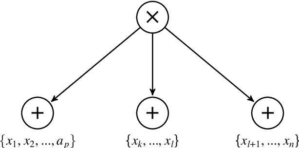Figure 2 for Fairness in Machine Learning with Tractable Models