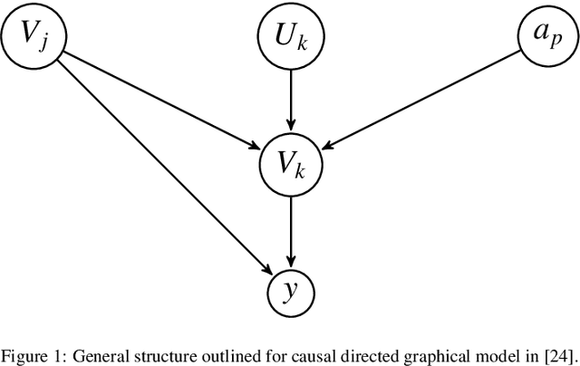 Figure 1 for Fairness in Machine Learning with Tractable Models