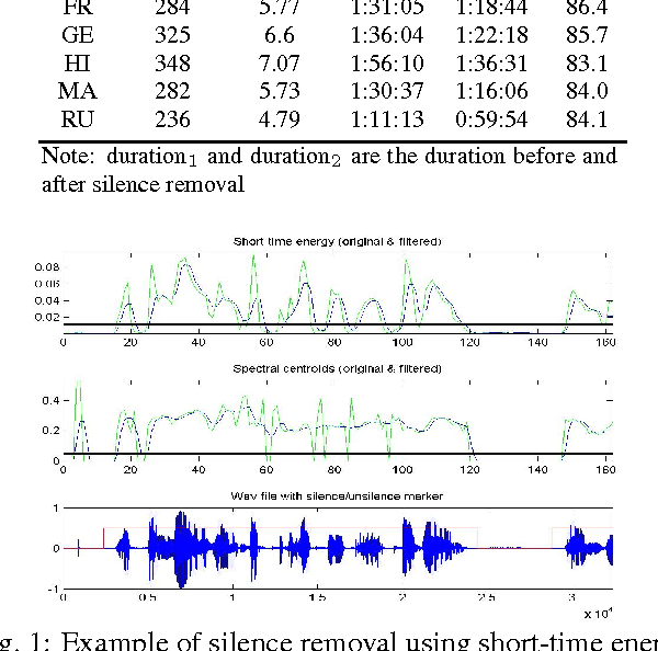 Figure 1 for Accent Classification with Phonetic Vowel Representation